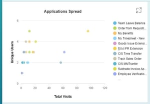 Process optimization