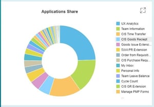Process optimization
