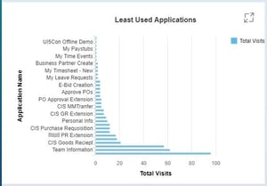 Process optimization